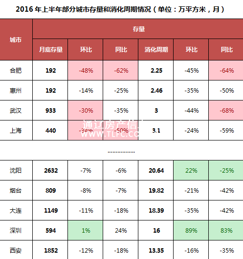 下半年房地產(chǎn)市場(chǎng)七大預(yù)言 全方位預(yù)測(cè)市場(chǎng)