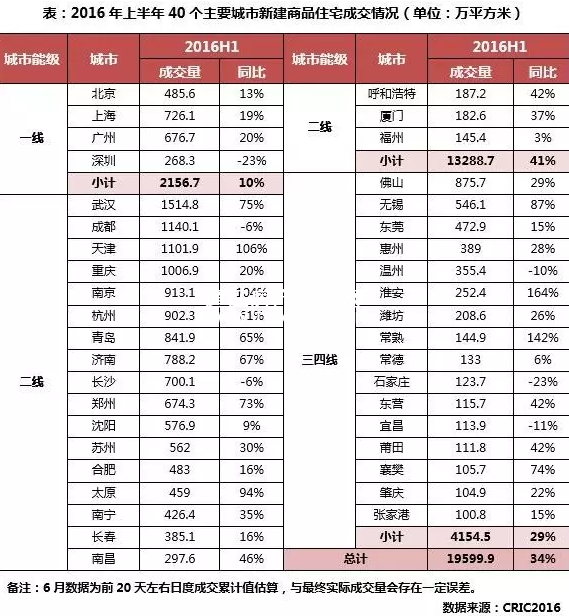 下半年房地產(chǎn)市場(chǎng)七大預(yù)言 全方位預(yù)測(cè)市場(chǎng)