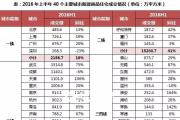 下半年房地產市場七大預言 全方位預測市場