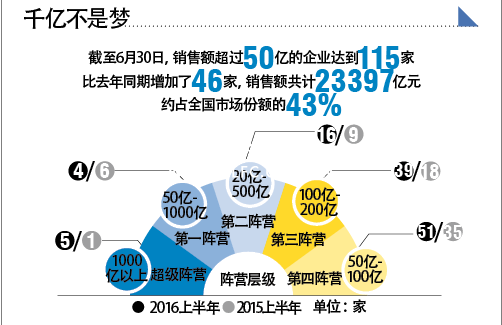 2016地產(chǎn)競(jìng)賽過半銷售技術(shù)哪家強(qiáng)？