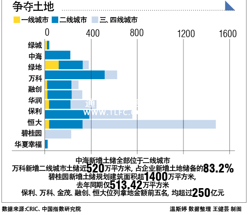 2016地產(chǎn)競(jìng)賽過半銷售技術(shù)哪家強(qiáng)？