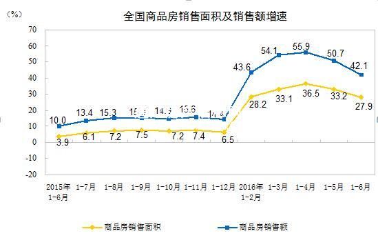 樓市出現(xiàn)降溫跡象 下半年或明年將迎來(lái)市場(chǎng)拐點(diǎn)