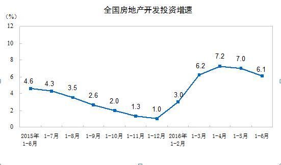 樓市出現(xiàn)降溫跡象 下半年或明年將迎來(lái)市場(chǎng)拐點(diǎn)