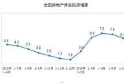 樓市出現(xiàn)降溫跡象 下半年或明年將迎來市場拐點