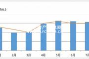 7月二手房預(yù)示了下半年哪些意想不到的開(kāi)端