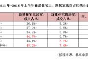 “二孩政策”每年為北京新增7萬套住宅需求