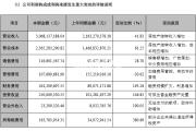 “地王”制造者信達(dá)地產(chǎn)“中考”成績單