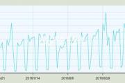 9月中上旬二手住宅交易超1.6萬(wàn)套