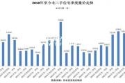 三季度京二手房市場加速趕頂 930新政將開啟降溫周期