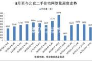 上周二手住宅網(wǎng)簽量下滑17% 日均不足千套