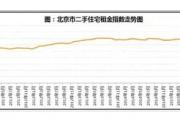 11月北京二手房租金指數創(chuàng)新低