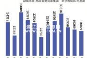 2016年二手房兩輪爆發(fā) 網(wǎng)簽量超27萬套