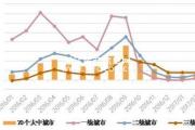 交行報告:樓市下一步調(diào)控重點可能轉(zhuǎn)向二手房