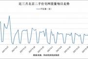 7月新房、二手房交易量持續(xù)回落 樓市繼續(xù)降溫