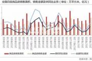 上半年“翹尾”收官，但難改三季度持續(xù)調(diào)整趨勢