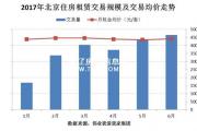 6月租房市場持續(xù)升溫 95后租客占比明顯提高