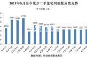 二手住宅網(wǎng)簽1676套 市場(chǎng)持續(xù)低迷