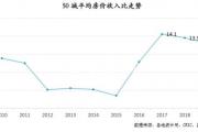 上半年50個(gè)城市房?jī)r(jià)收入比排名出爐，哪些城市購(gòu)房難度最大？