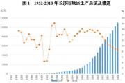 七十年數(shù)見(jiàn)星城崛起 新時(shí)代長(zhǎng)沙再啟征程