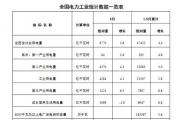 國家能源局發(fā)布1-8月份全國電力工業(yè)統(tǒng)計數(shù)據(jù)