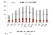 10月大中城市房?jī)r(jià)下調(diào)增多 機(jī)構(gòu)稱明年房?jī)r(jià)走勢(shì)仍將平穩(wěn)